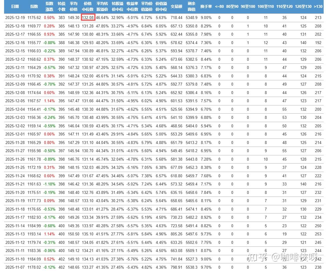 又是黄金惹的祸！中证转债指数“惊魂”三日，高价转债遭持续抛售