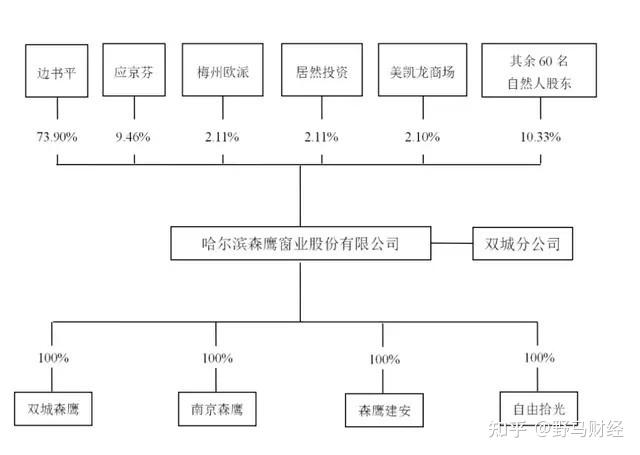格科微完成发行5亿元科技创新债券，发行利率2.11%
