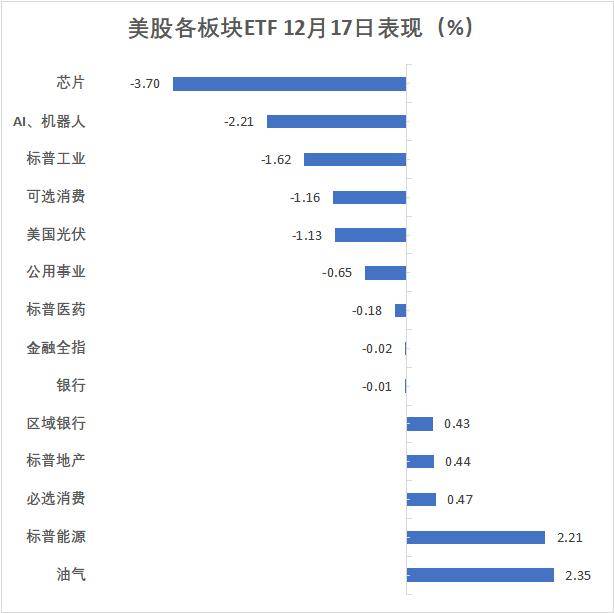 英国10年期国债收益率累跌0.7个基点，报4.514%