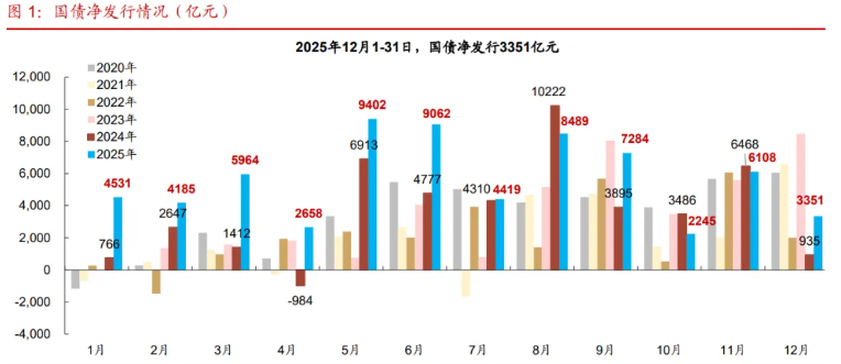 债市日报：2月9日