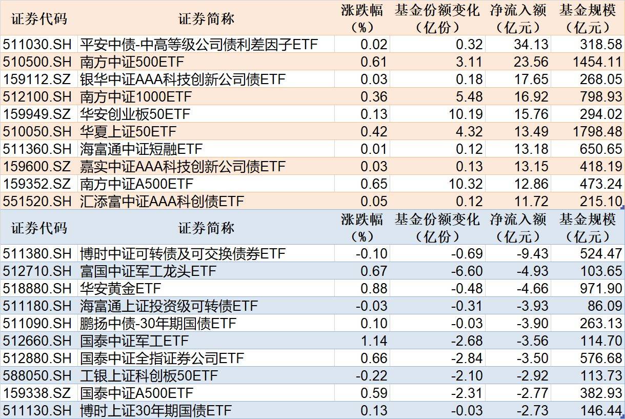 中证转债指数收涨1.25%，335只可转债收涨