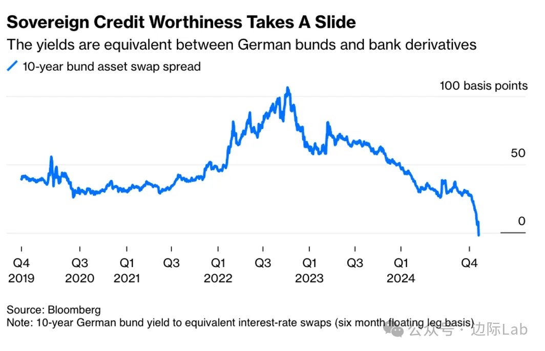 10年期国债收益率跌至1.8% 持券过节稳了？