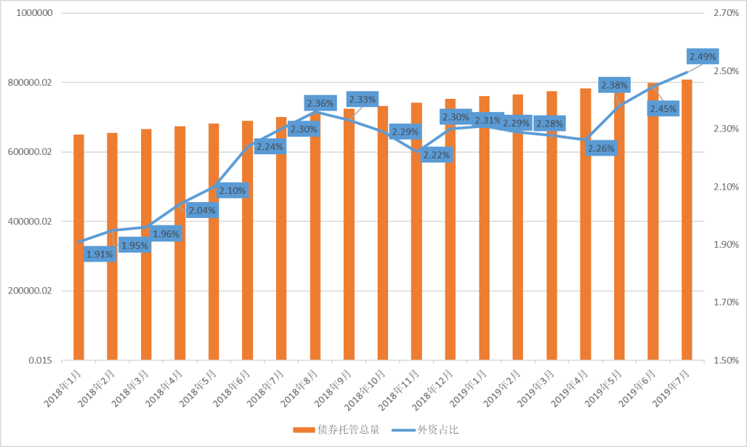 山西安装：发售5亿元公司债券 票面利率2.49%