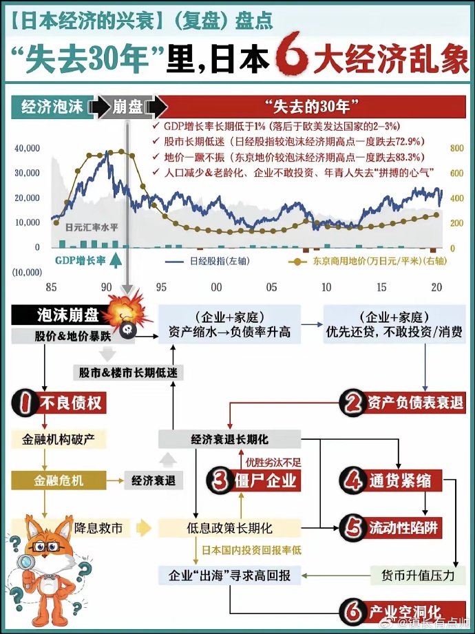 30年期日本国债收益率下跌6.0个基点至3.500%