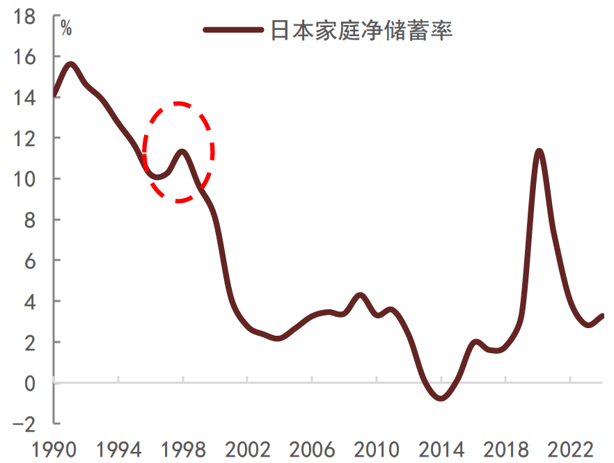 30年期日本国债收益率下跌6.0个基点至3.500%