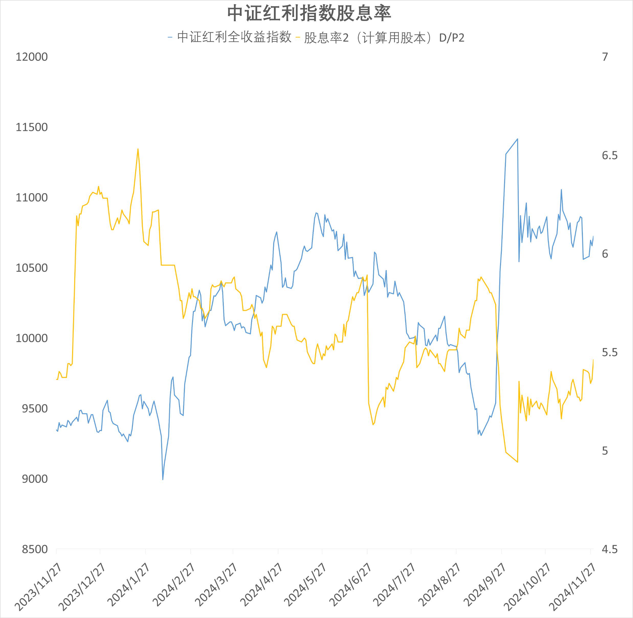 中证转债指数收跌0.23%