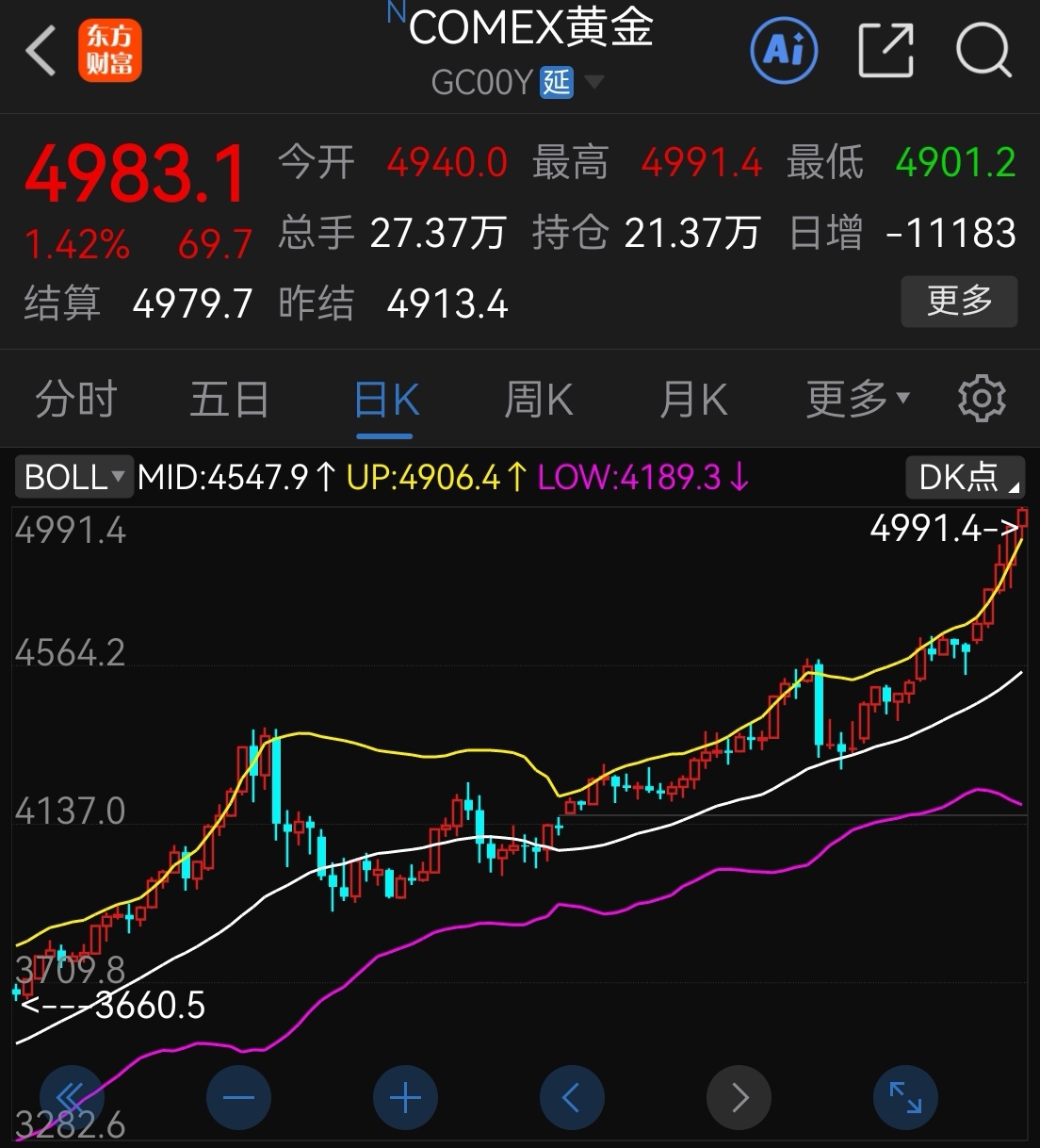 中证转债指数收跌0.23%，148只可转债收涨