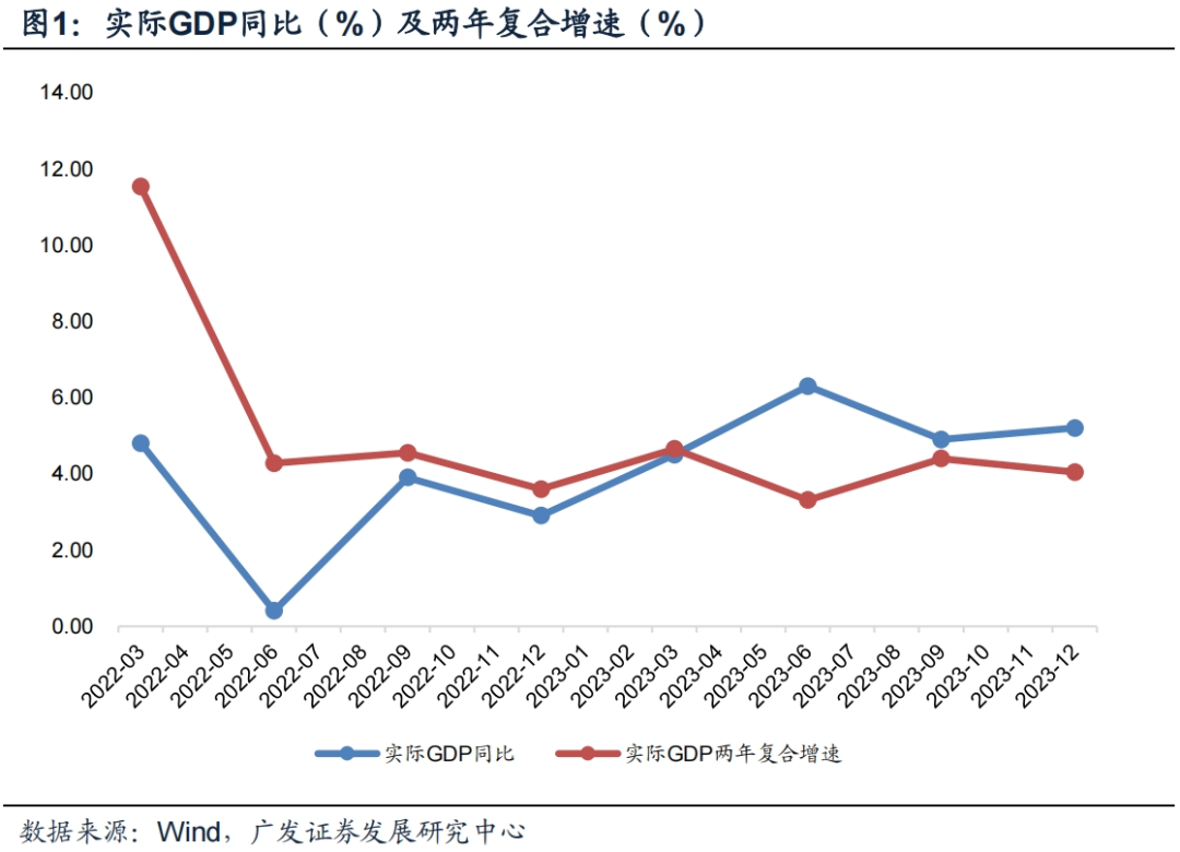 华富基金戴弘毅：重视股债平衡与对冲