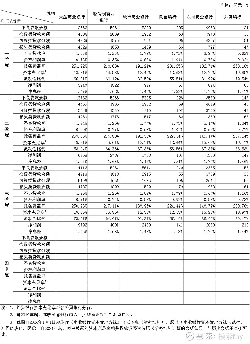 金融监管总局：鼓励试点理财公司发行10年期以上 或最短持有期5年以上等长期限养老理财产品
