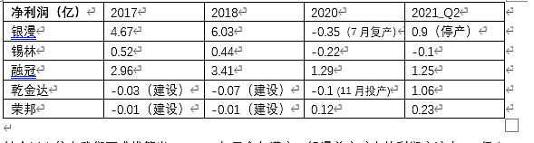 兴业银锡发行2亿美元高级无抵押可持续发展债券