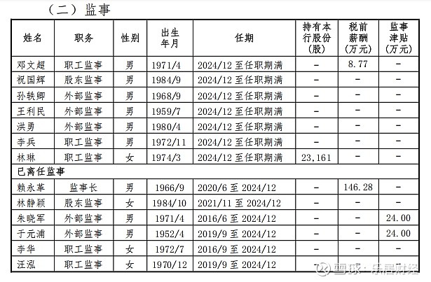 保定银行董事长王成任职资格获批