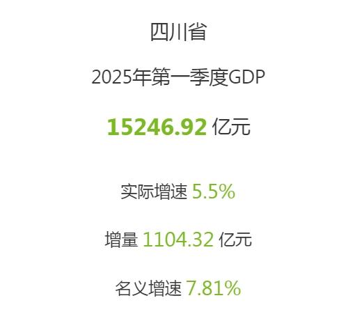 2025年四季度欧盟GDP同比增长1.4%