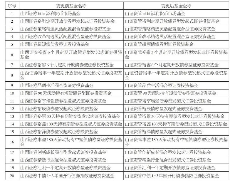 市场持续震荡 公募基金推荐“股债兼备”配置策略