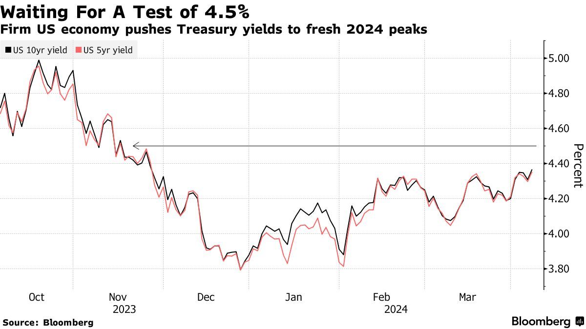 10年期日本国债收益率下降4.5个基点至2.165%