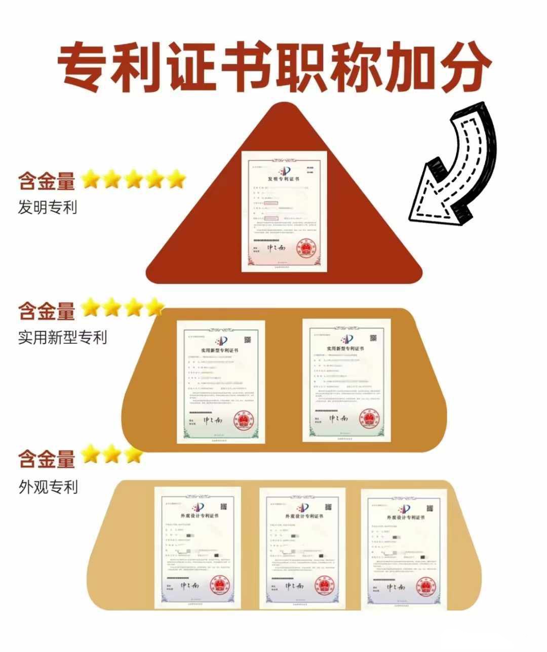 数字认证获得发明专利授权:“一种数据流通方法、系统、电子设备及存储介质”