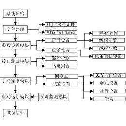 华体科技获得发明专利授权：“一种基于直流叠储的电力负载分配系统”