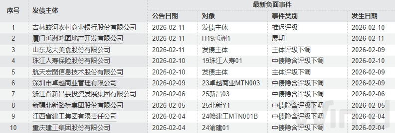 美国财政部拍卖六周期国债，得标利率3.640%