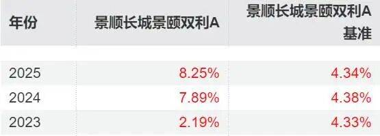 债基密集空降“股票选手” 什么信号？