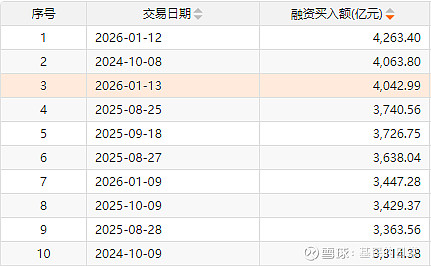 法国10年期国债收益率涨0.3个基点,报3.315%