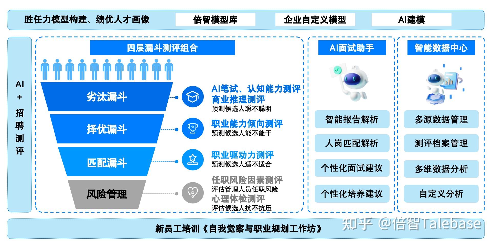 向智向新:“AI+”如何探索服务新模式?
