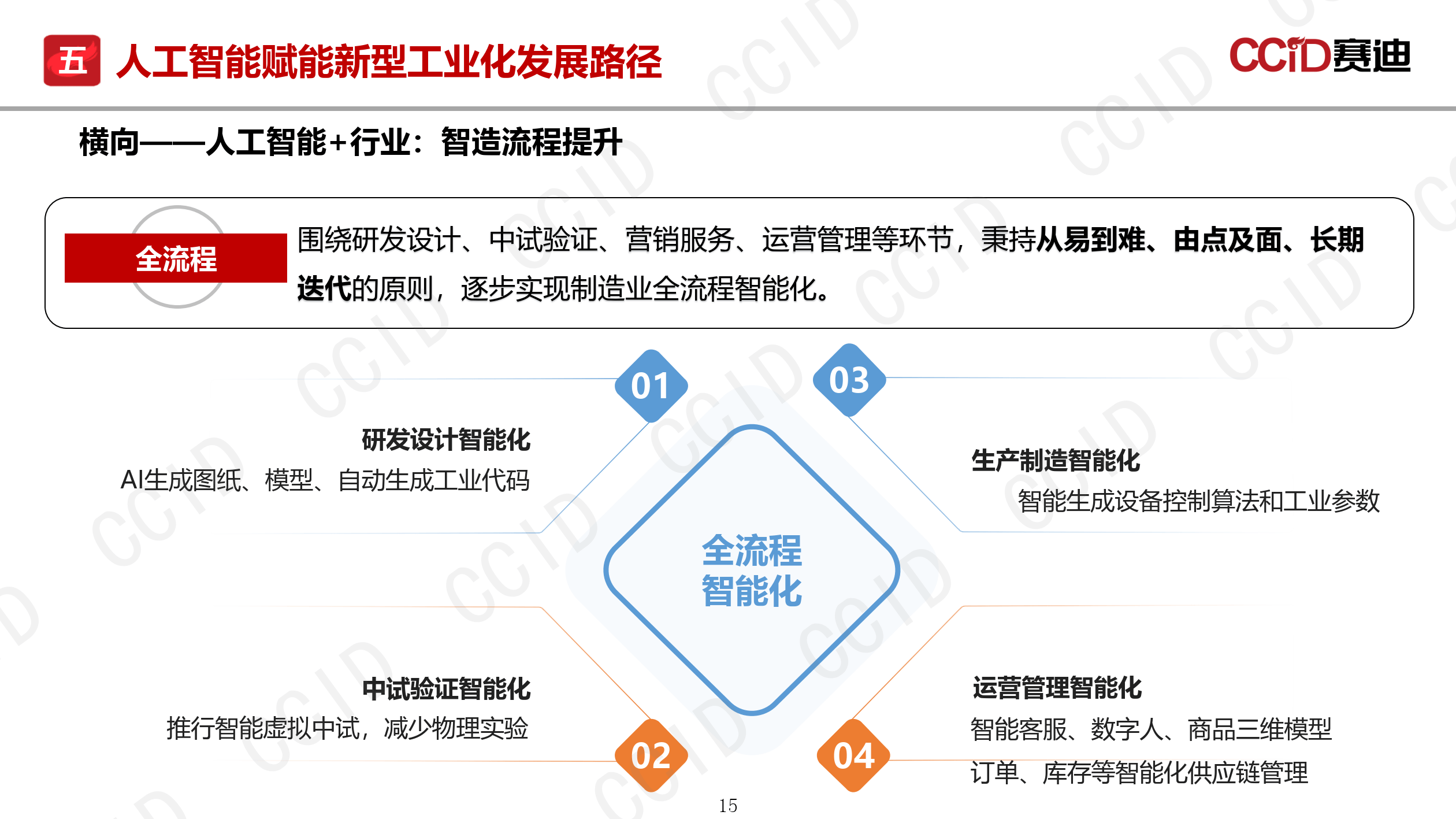 培育未来产业,如何发挥企业主体作用?