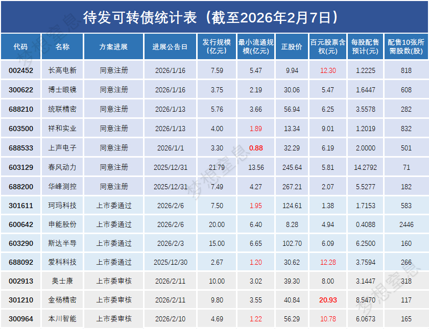 艾为电子：19.01亿元可转债2月26日在上交所上市