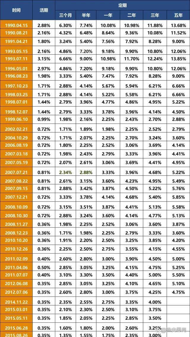 国债期货涨幅扩大，30年期主力合约涨0.21%