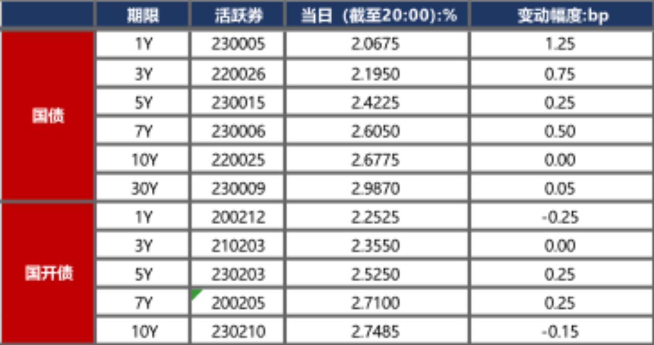 债市日报:2月24日