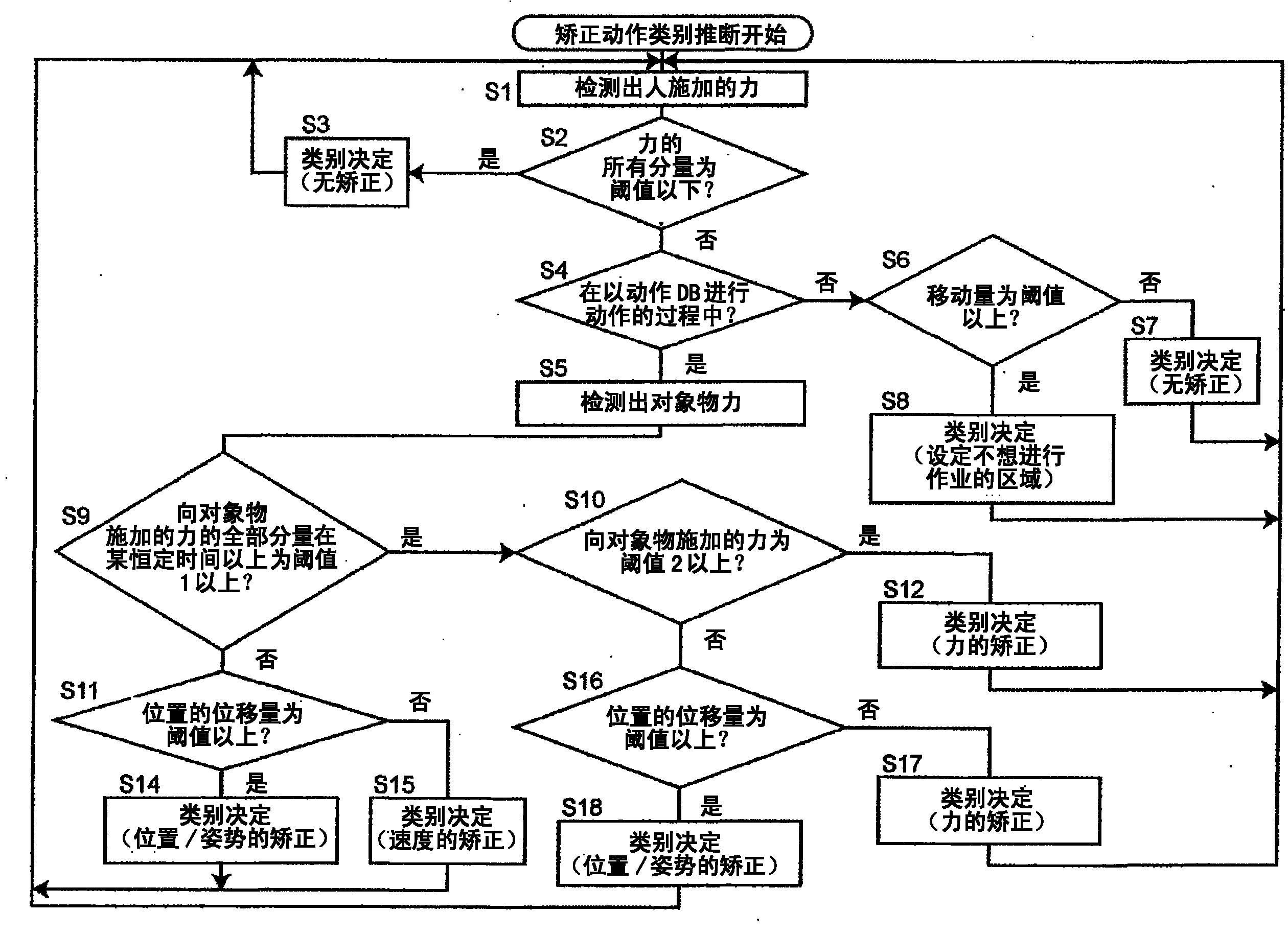 平安银行获得发明专利授权:“数据库查询方法、装置、电子设备及存储介质”