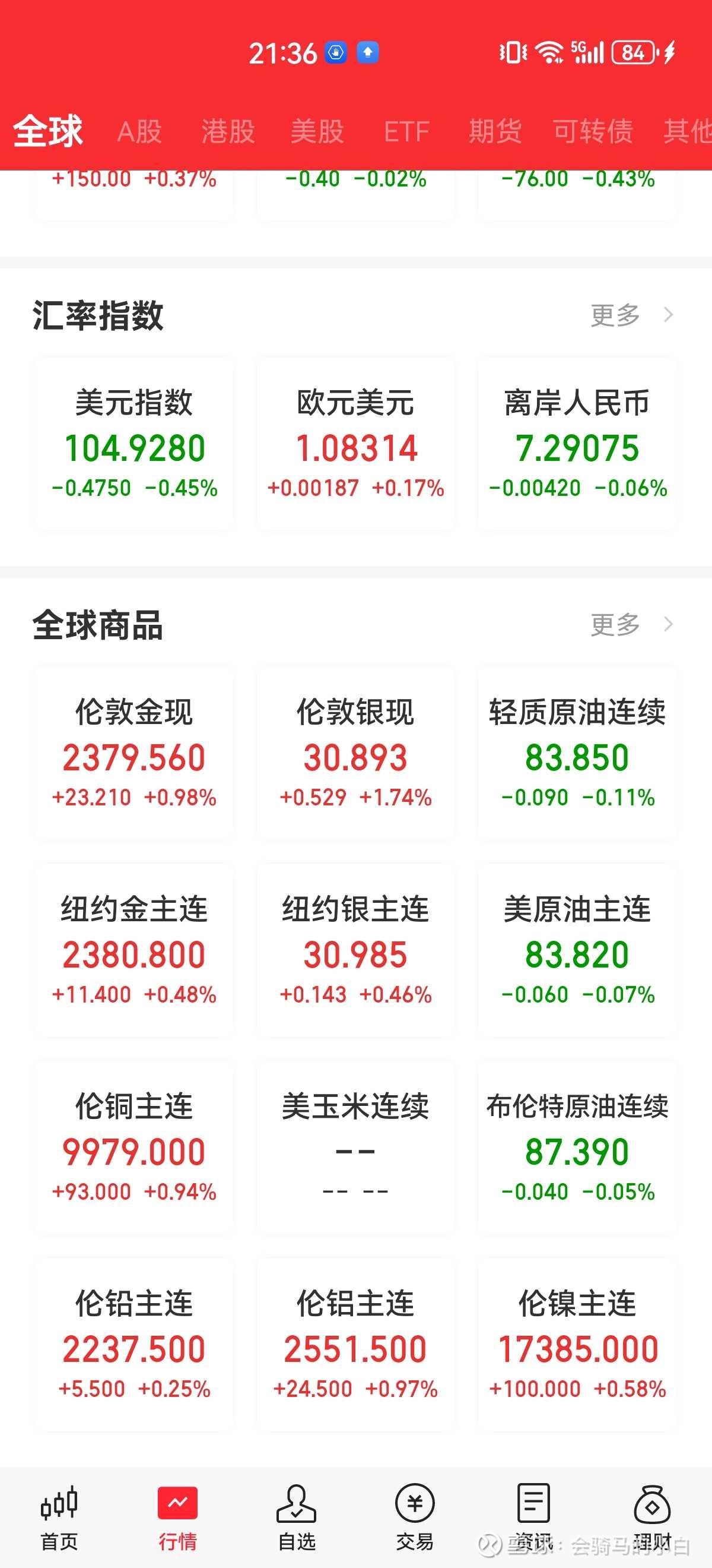 美债收益率涨跌不一,10年期美债收益率微跌0.38个基点