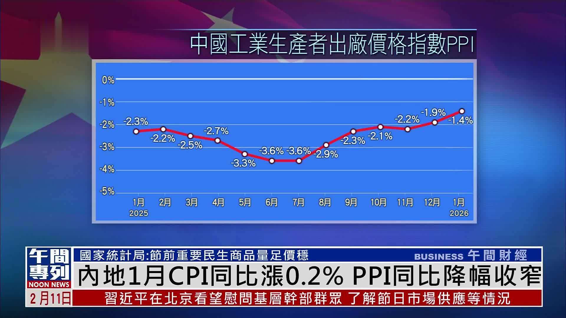 统计局解读：2025年12月份CPI同比涨幅继续扩大 PPI同比降幅收窄