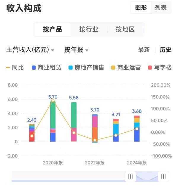 盟固利拟不超9.8亿定增 6股东年内套现3.57亿去年转亏