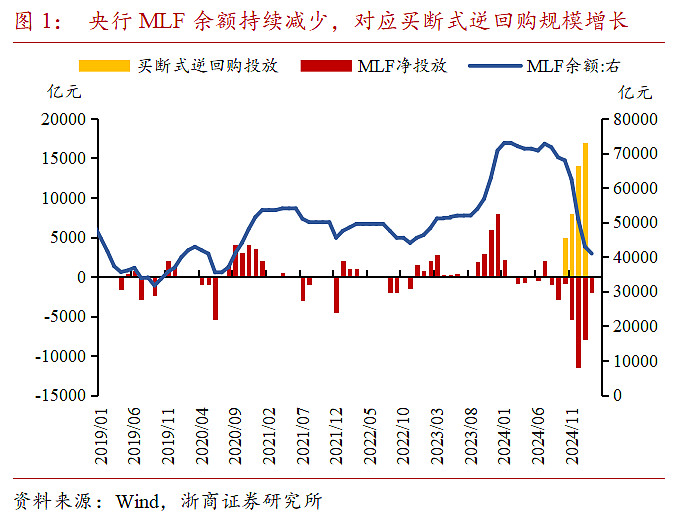 债市日报:2月25日