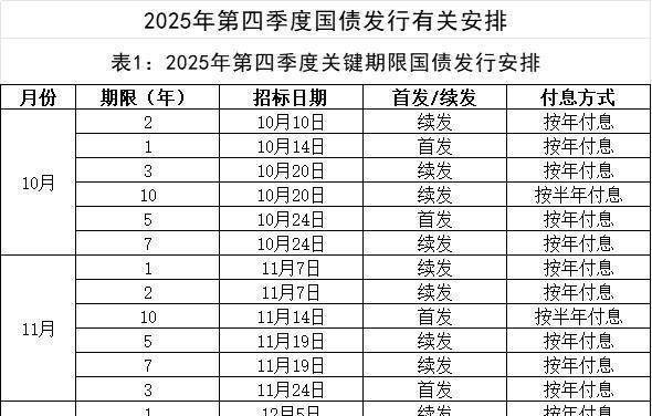 财政部拟发行2026年记账式贴现(十二期)国债 招标面值总额400亿元