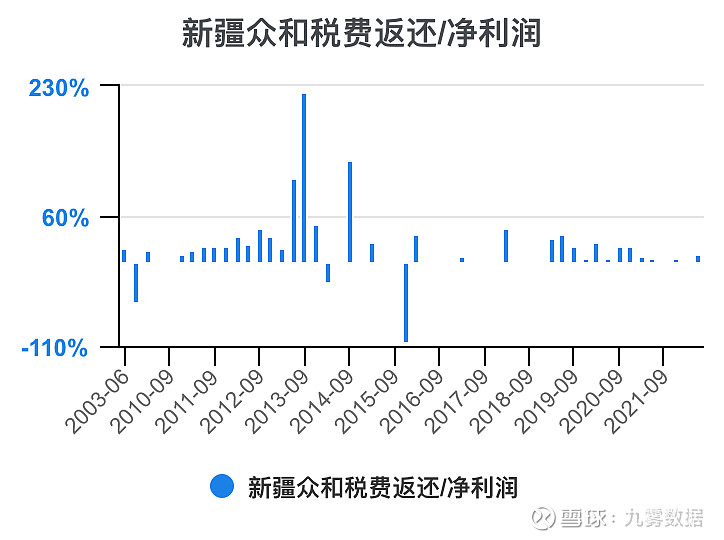 新疆众和:关于实施“众和转债”赎回暨摘牌的公告