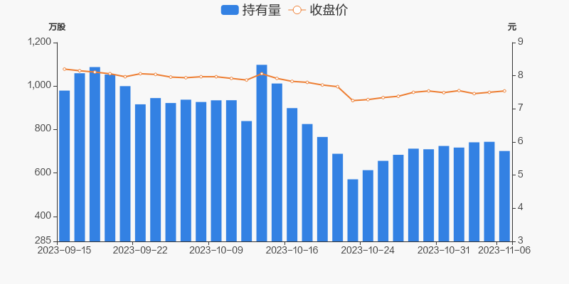 新疆众和:关于实施“众和转债”赎回暨摘牌的公告
