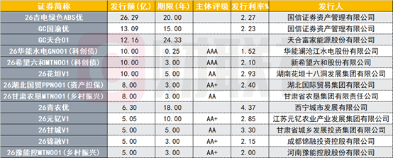 复星医药获批发行不超60亿元科技创新债券