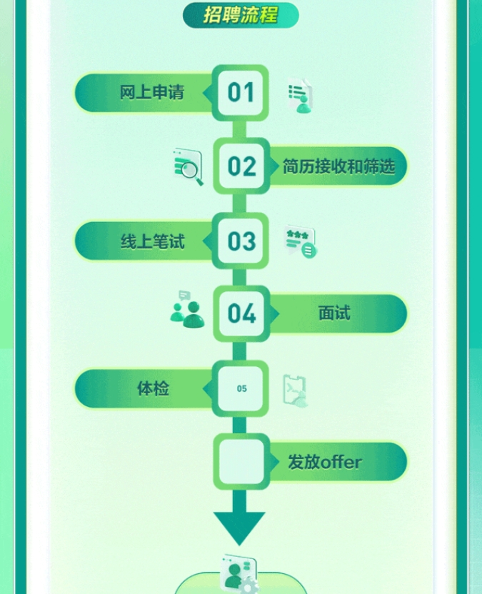 2025年邮政寄递达2165亿件 现存快递物流相关企业超131万家