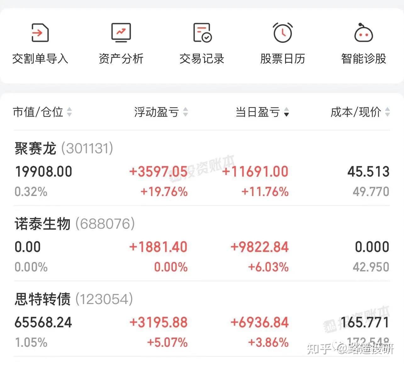 聚赛龙：关于提前赎回“赛龙转债”暨即将停止转股的重要提示性公告
