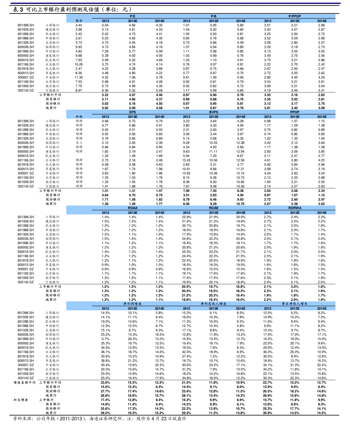 深信服：关于提前赎回“信服转债”的第六次提示性公告