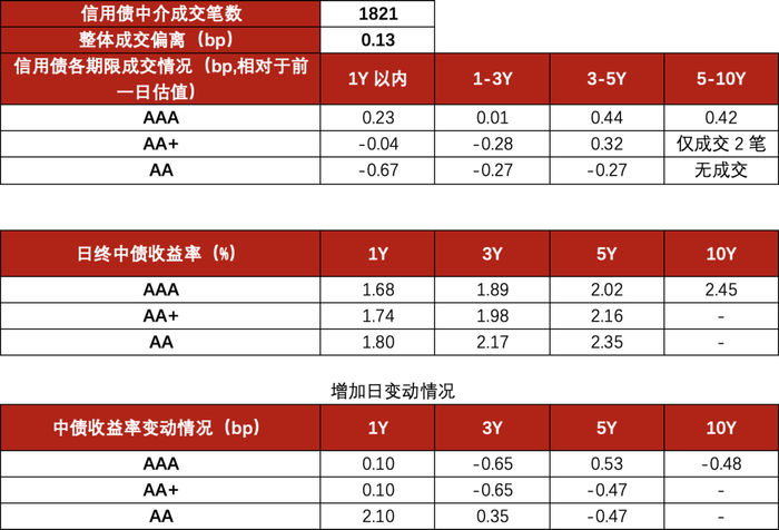 多空交织下把控好 信用债配置良机与风险防控