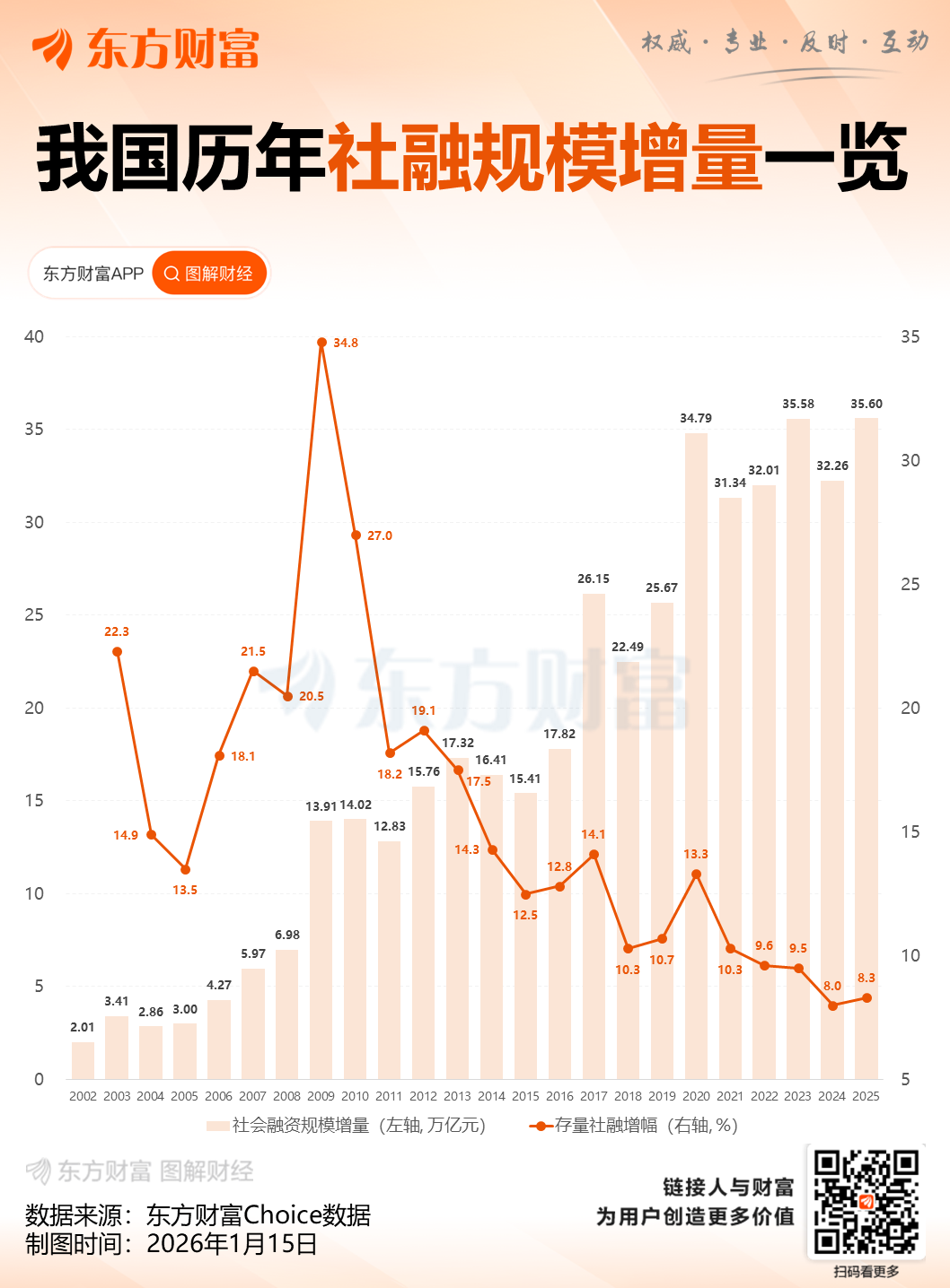 央行:综合运用多种工具 保持社会融资条件相对宽松