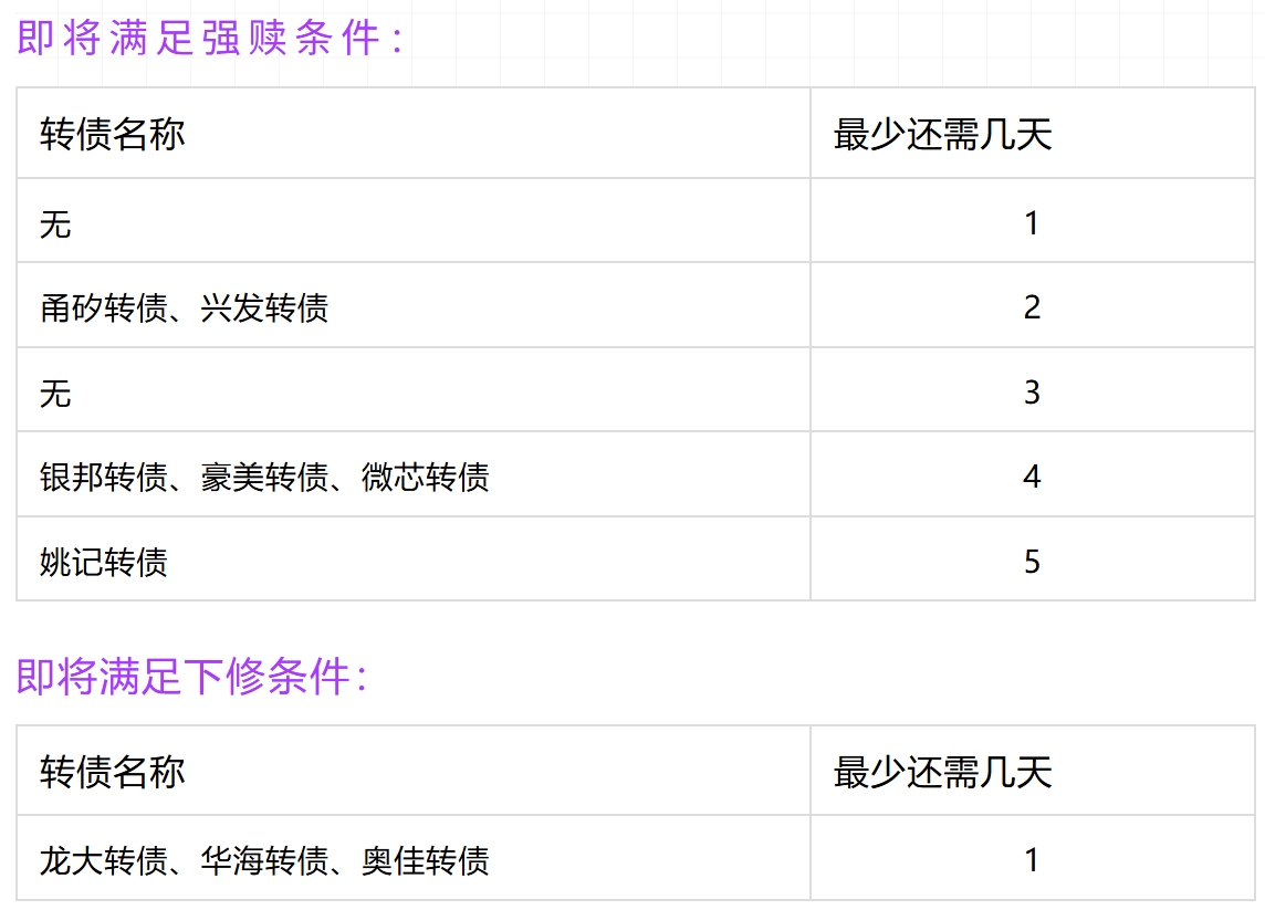 马年首批可转债开启发行