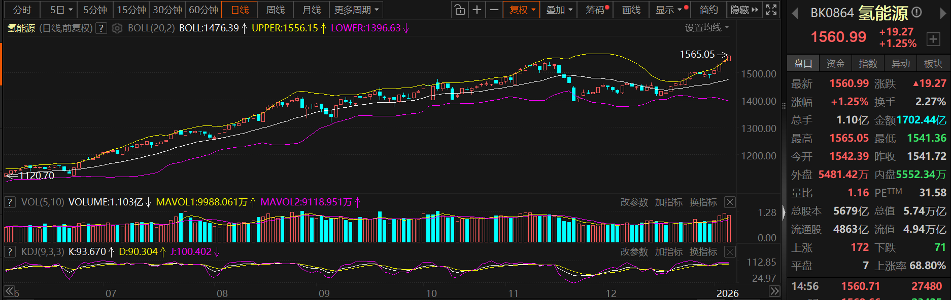 连亏股芯原股份拟收购20CM涨停 A股募36.7亿标的连亏