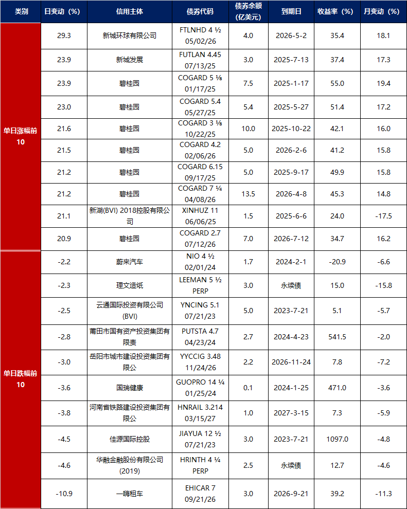 债市日报：3月2日