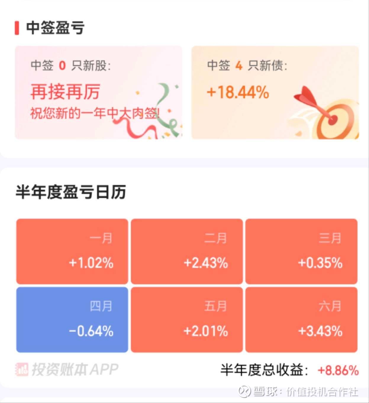 中证转债指数收跌0.17%
