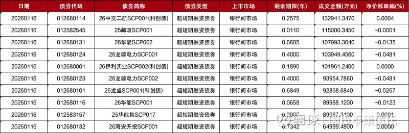 信阳产投集团拟发行10亿元科创债，获上交所受理
