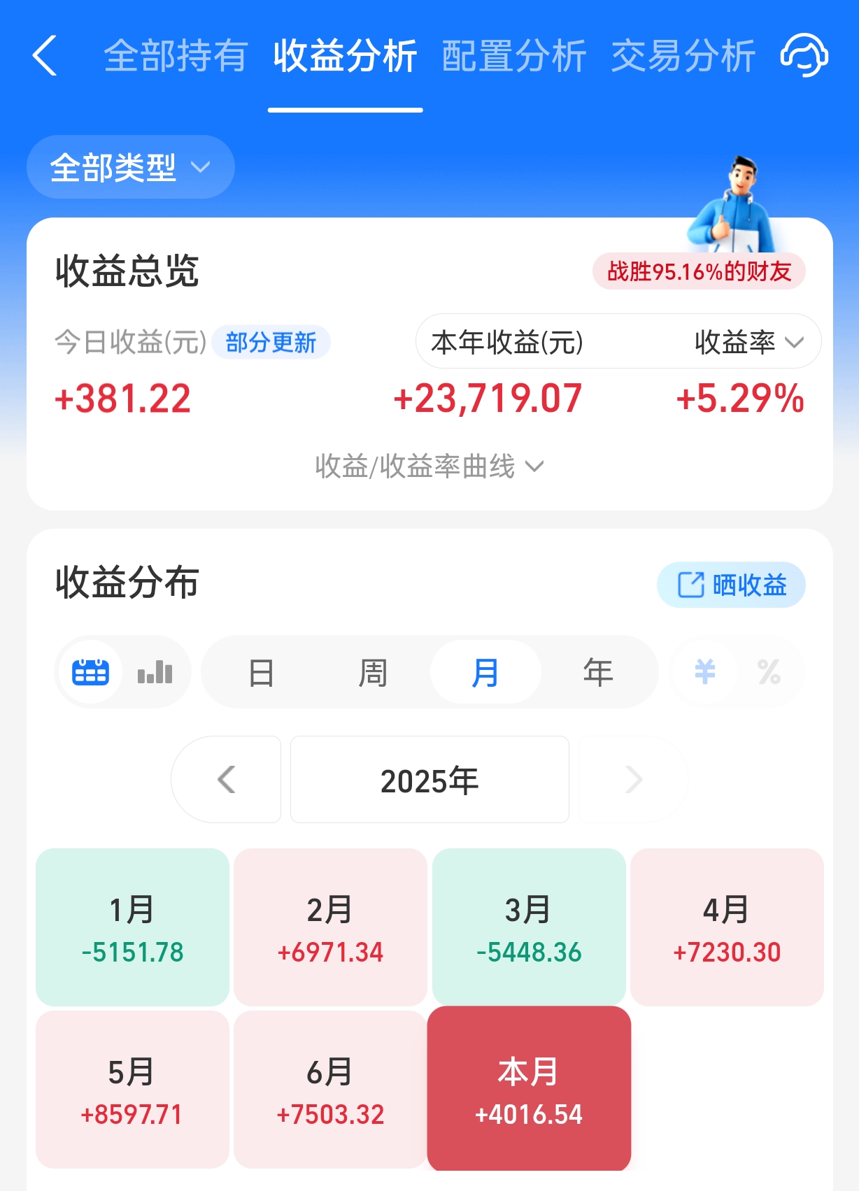 2月债市延续修复行情，中长债基金表现较好，最高收益率超2%