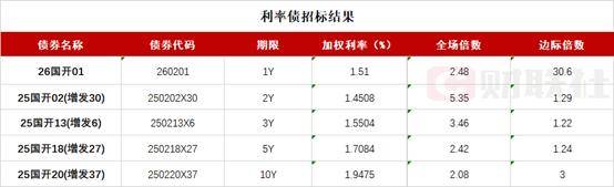 德国10年期国债收益率涨6.9个基点,报2.712%