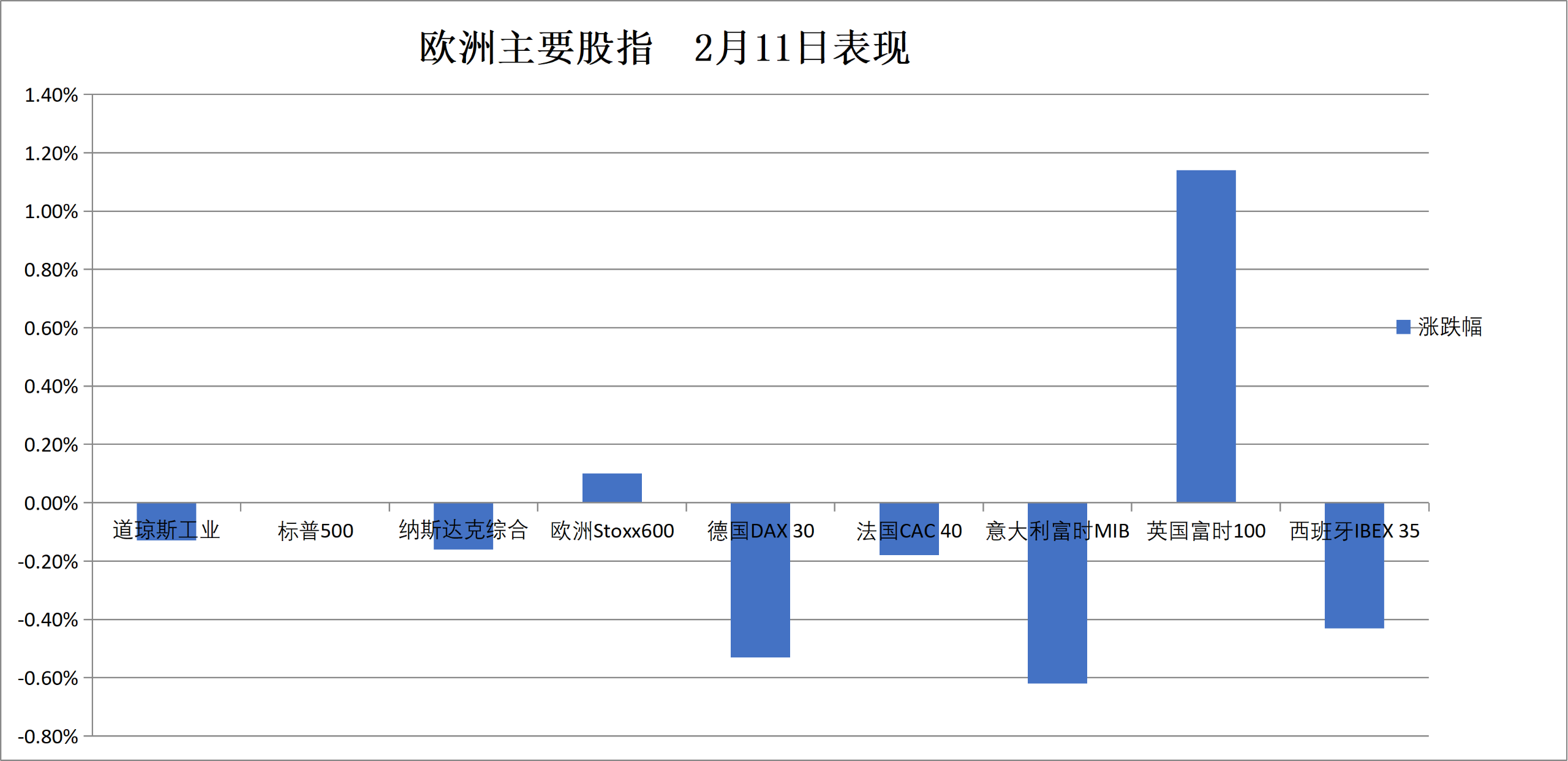 德国10年期国债收益率涨6.9个基点,报2.712%